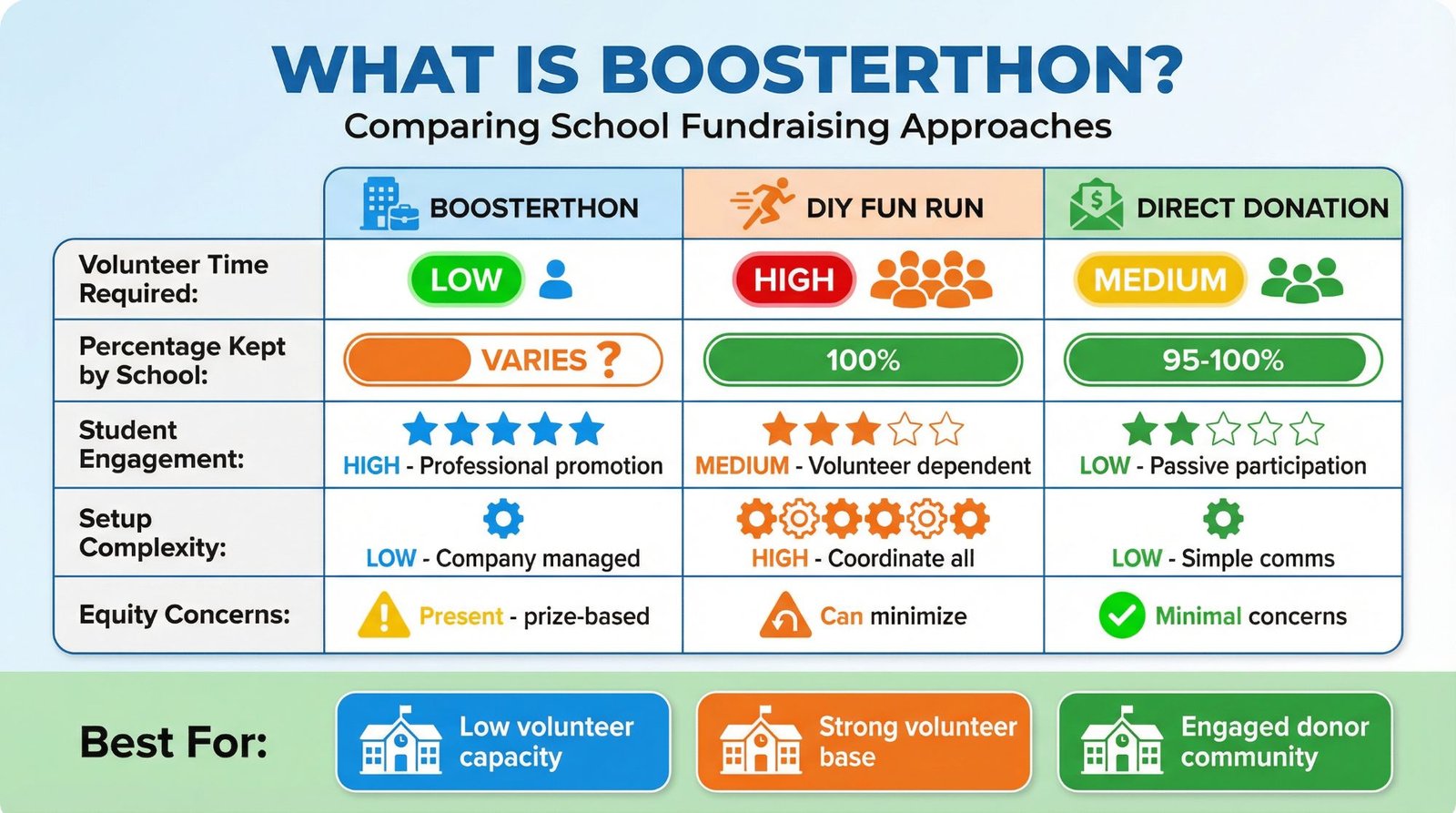 Review of Boosterthon Fundraising: Will This Help Your PTA?