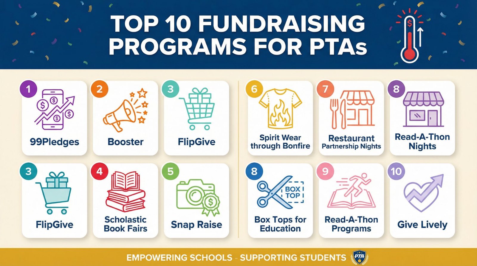 Top 10 Fundraising Programs for Parent Teacher Associations in 2026